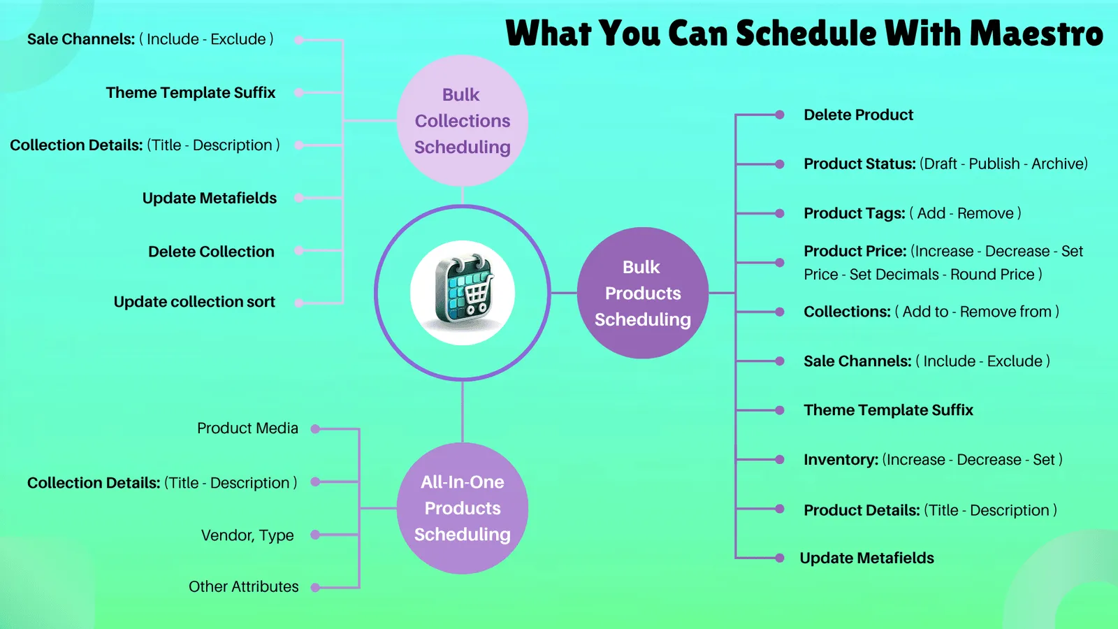Bulk Edit scheduling timeline